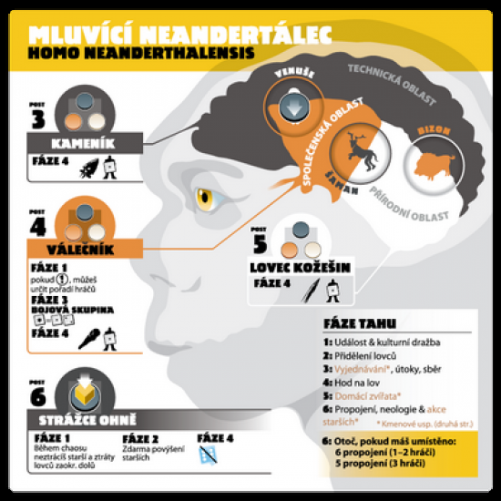 Neanderthal: Lovci mamutů (2. edice)